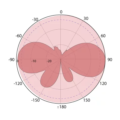 Антенна 10 dBi 868-01-A10