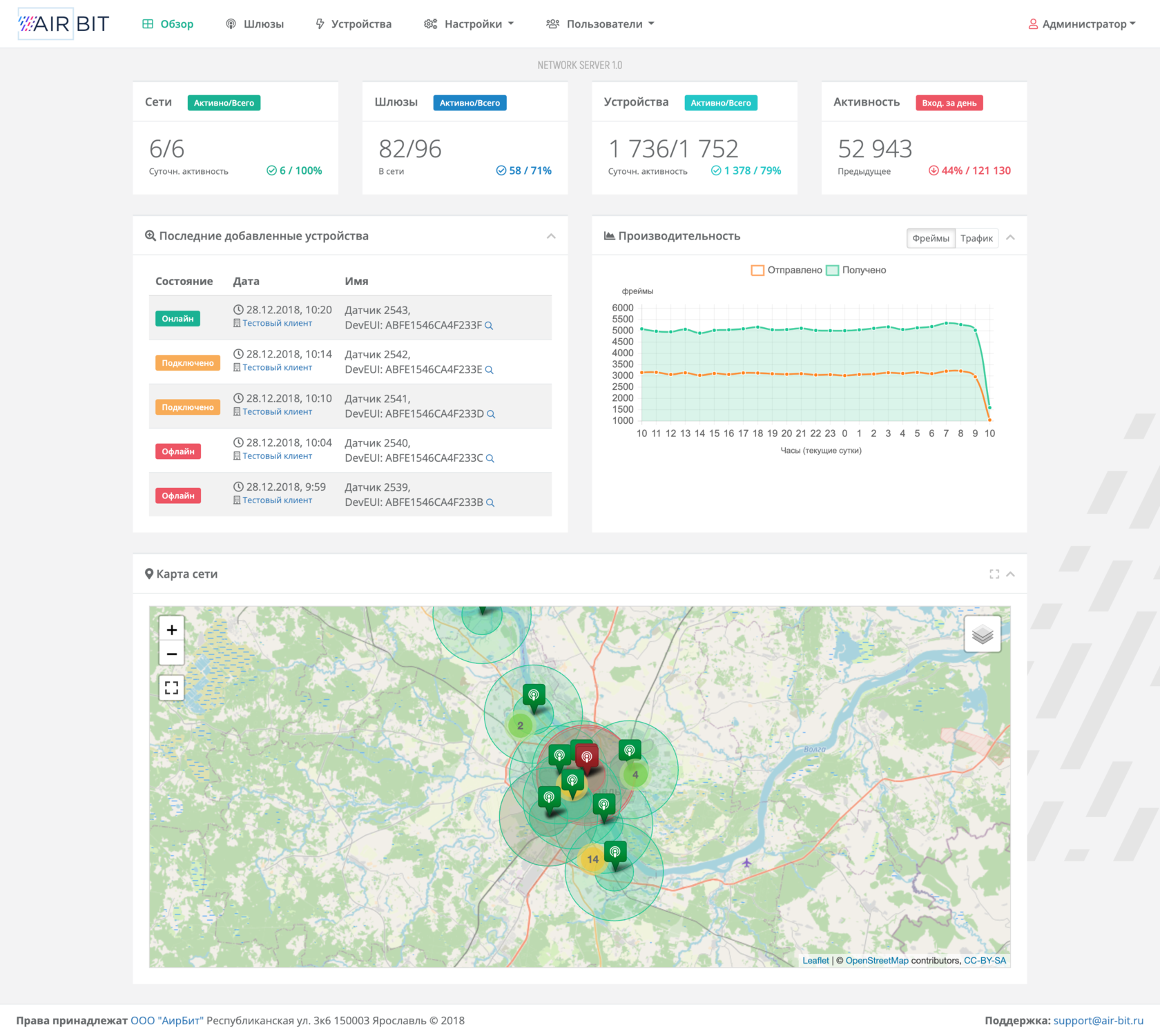 AirBit выпустила обновление LoRaWAN network server v.1.1